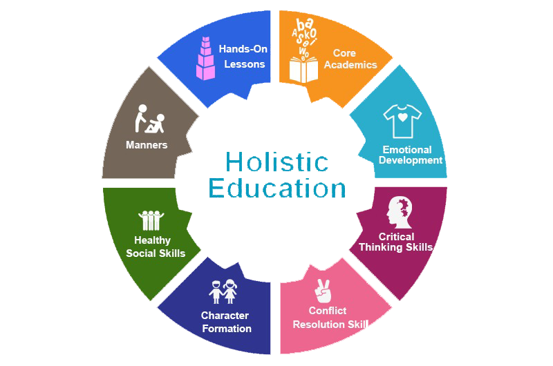 ST German Excellent High School